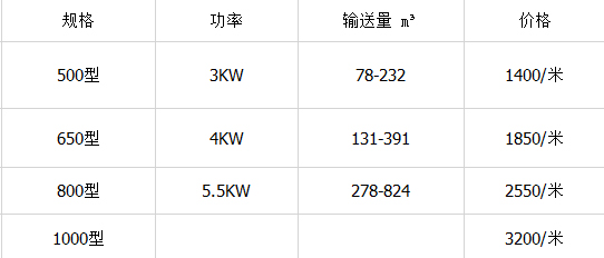 糧食皮帶輸送機價格