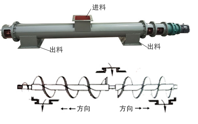 中間進(jìn)料、兩端出料