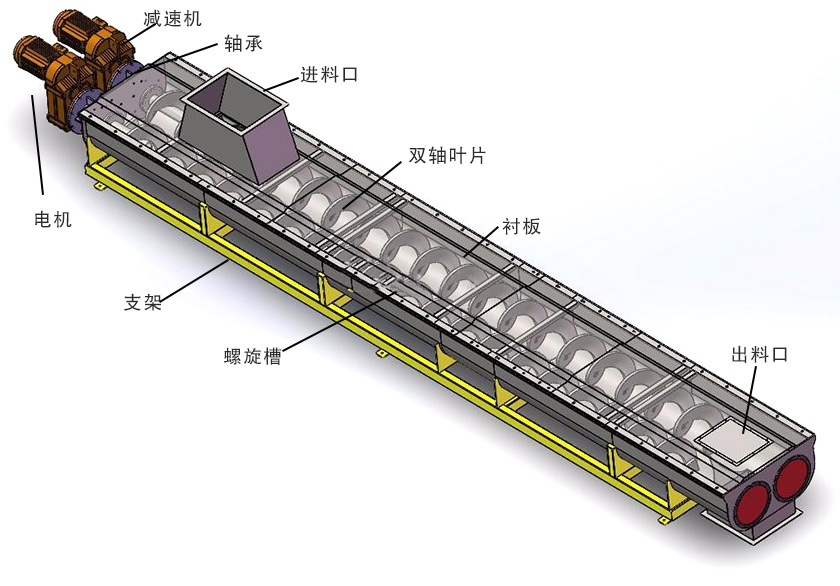 雙螺旋輸送機細節