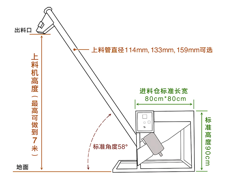 傾斜螺旋輸送機圖紙