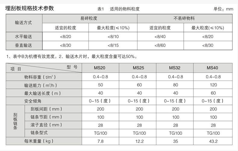 埋式刮板輸送機參數