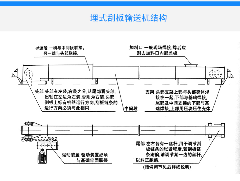 埋式刮板輸送機應用特寫