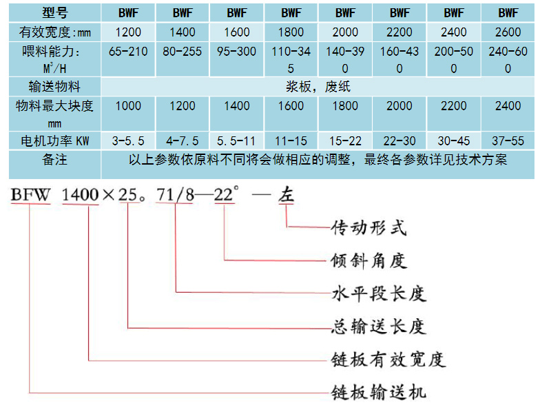 不銹鋼鏈板輸送機參數