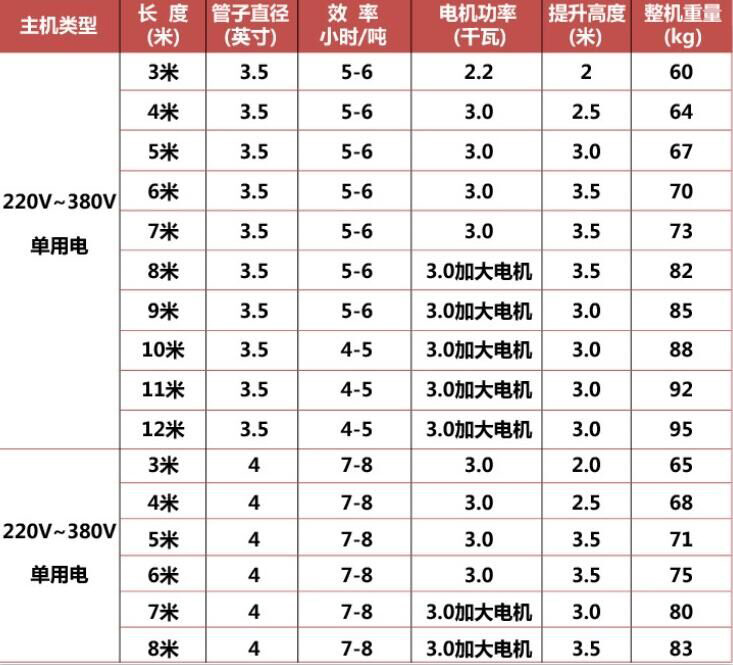 螺旋式吸糧機型號