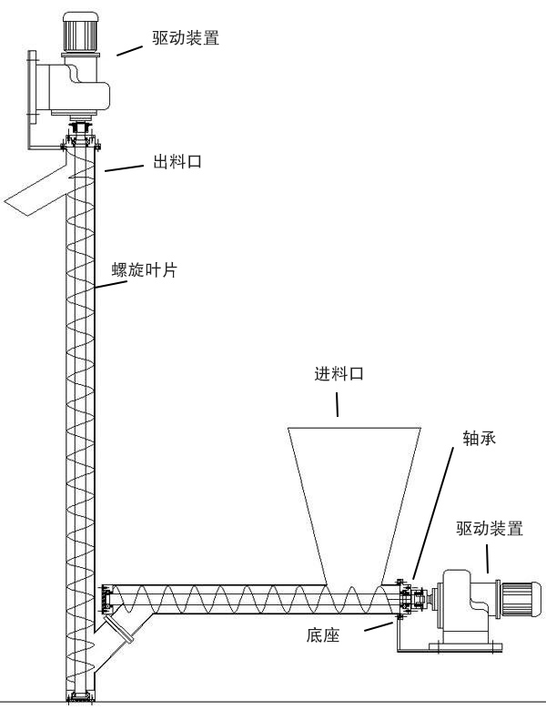 垂直螺旋提升機結構